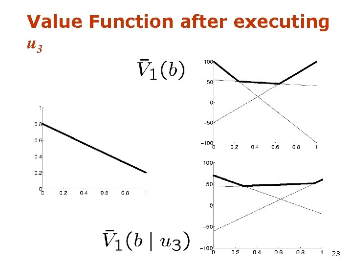 Value Function after executing u 3 23 