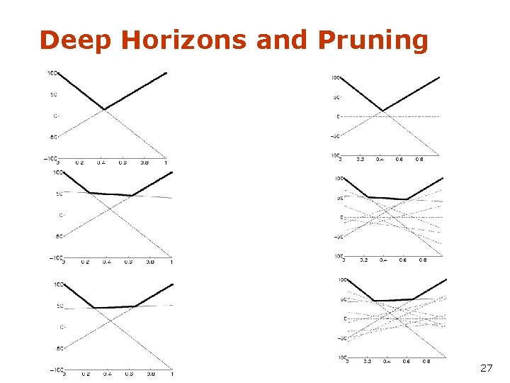 Deep Horizons and Pruning 27 