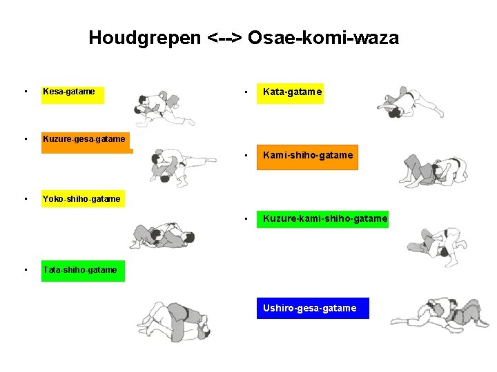 Houdgrepen <--> Osae-komi-waza • Kesa-gatame • Kuzure-gesa-gatame • • • Kata-gatame • Kami-shiho-gatame •