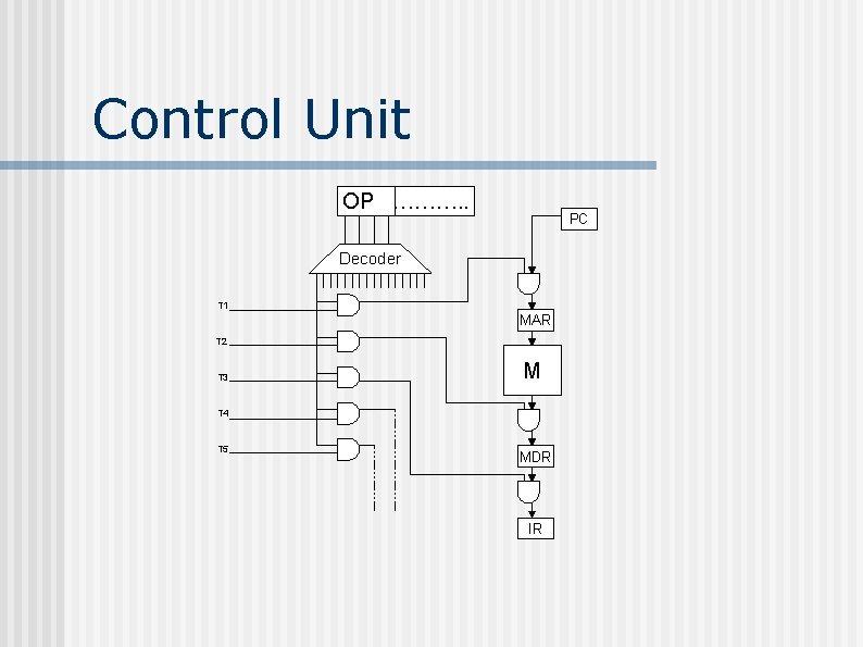 Control Unit OP ………. . PC Decoder T 1 MAR T 2 T 3 Control Unit OP ………. . PC Decoder T 1 MAR T 2 T 3