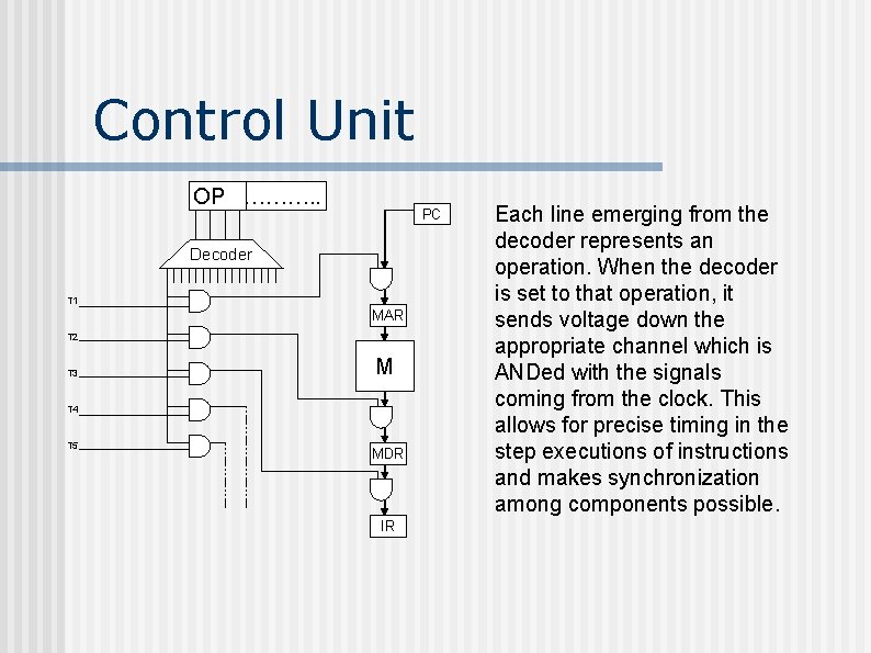 Control Unit OP ………. . PC Decoder T 1 MAR T 2 T 3 Control Unit OP ………. . PC Decoder T 1 MAR T 2 T 3