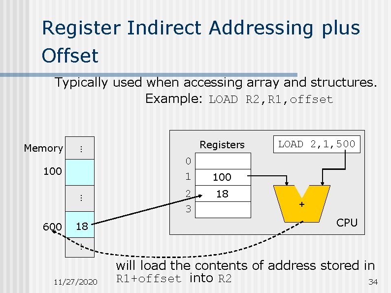 Register Indirect Addressing plus Offset Typically used when accessing array and structures. Example: LOAD Register Indirect Addressing plus Offset Typically used when accessing array and structures. Example: LOAD
