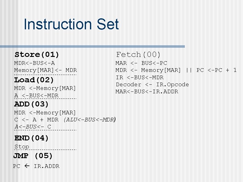 Instruction Set Store(01) Fetch(00) MDR<-BUS<-A Memory[MAR]<- MDR MAR <- BUS<-PC MDR <- Memory[MAR] ||