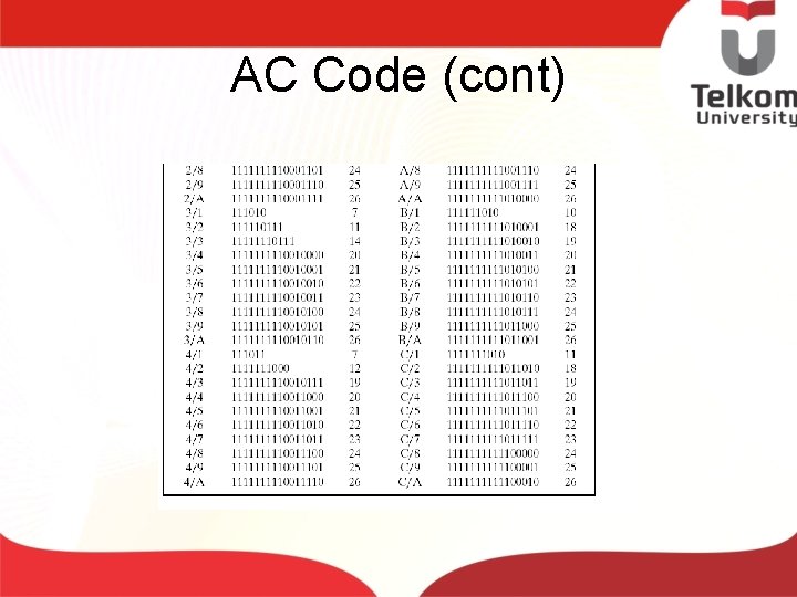 AC Code (cont) 