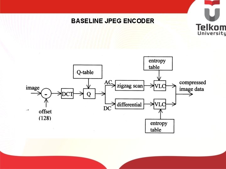 BASELINE JPEG ENCODER 