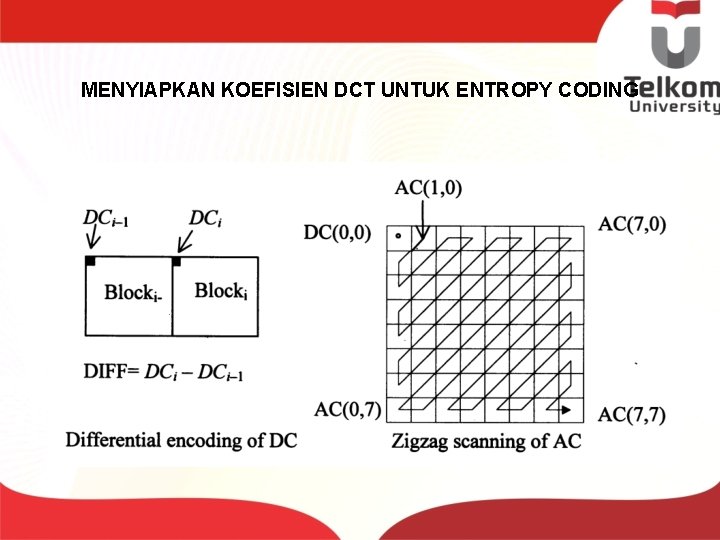 MENYIAPKAN KOEFISIEN DCT UNTUK ENTROPY CODING 