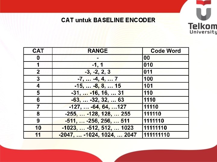 CAT untuk BASELINE ENCODER 