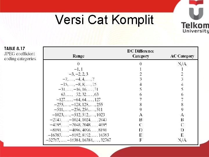 Versi Cat Komplit 