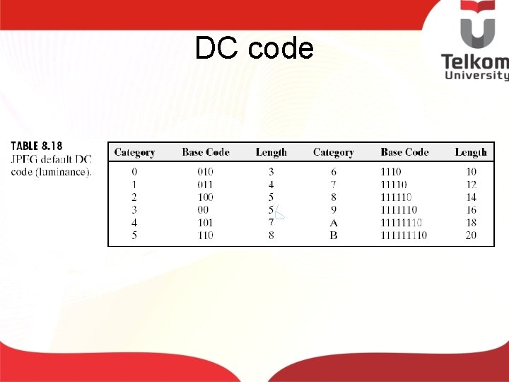 DC code 