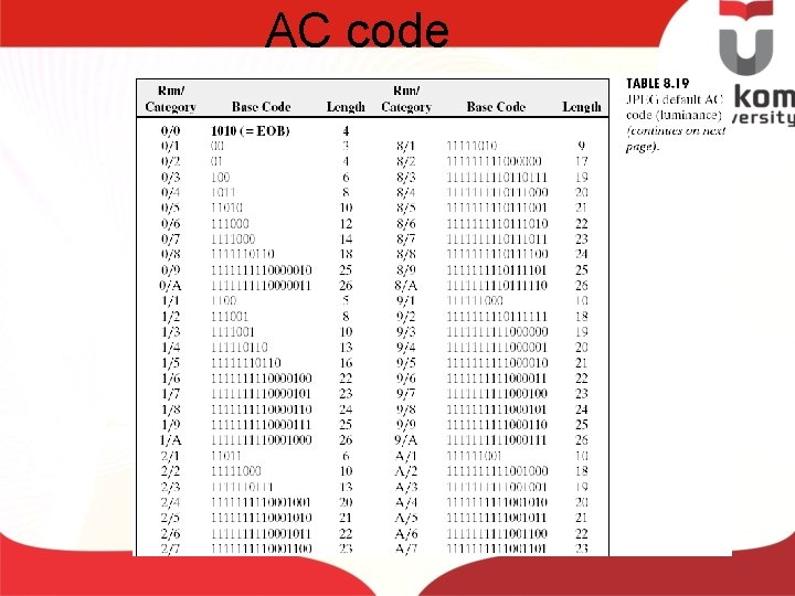 AC code 