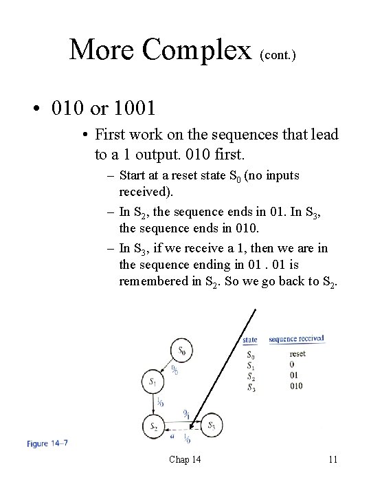 More Complex (cont. ) • 010 or 1001 • First work on the sequences