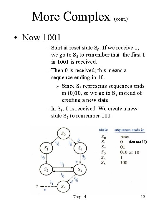 More Complex (cont. ) • Now 1001 – Start at reset state S 0.