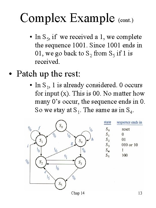 Complex Example (cont. ) • In S 5, if we received a 1, we