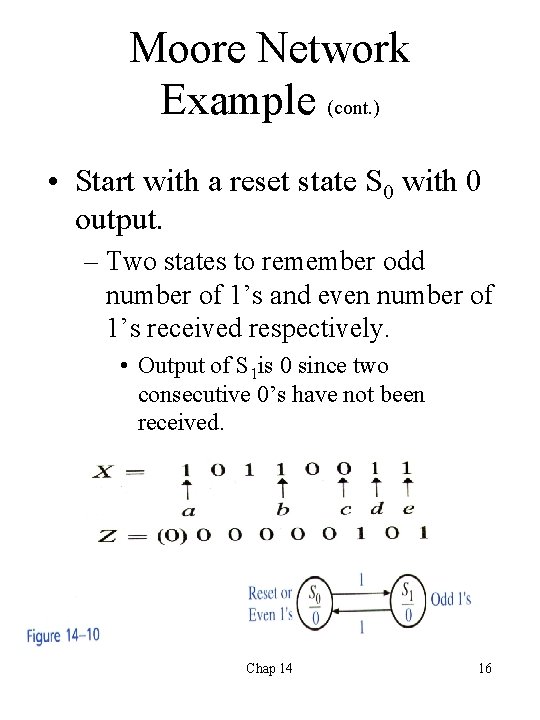 Moore Network Example (cont. ) • Start with a reset state S 0 with