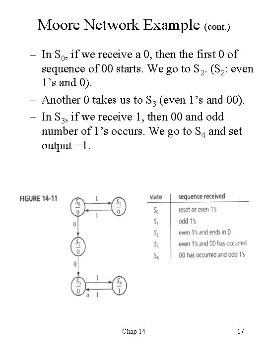 Moore Network Example (cont. ) – In S 0, if we receive a 0,