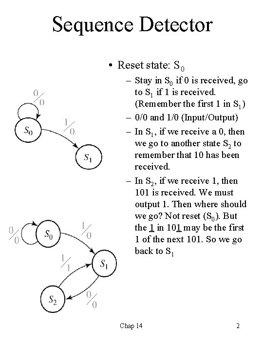 Sequence Detector • Reset state: S 0 – Stay in S 0 if 0