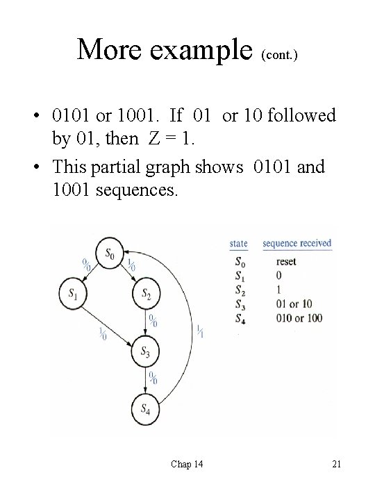 More example (cont. ) • 0101 or 1001. If 01 or 10 followed by