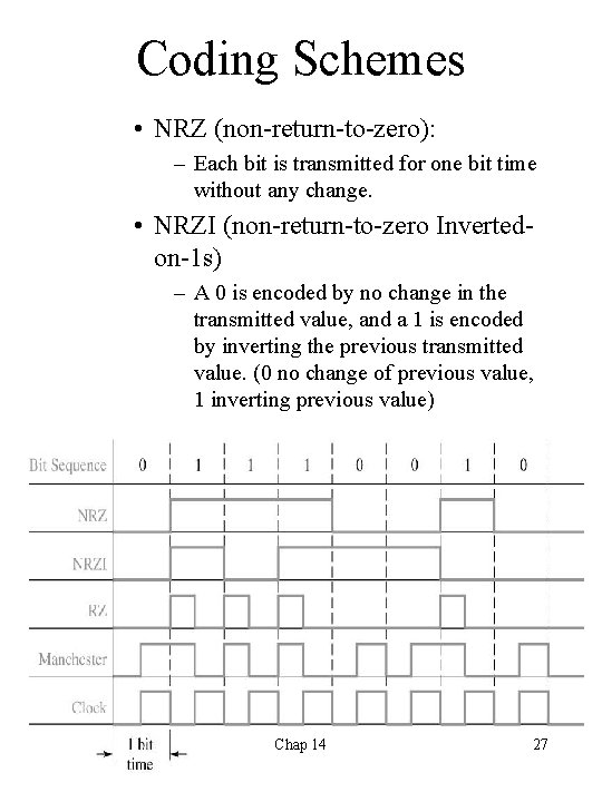 Coding Schemes • NRZ (non-return-to-zero): – Each bit is transmitted for one bit time