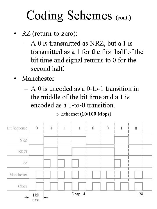 Coding Schemes (cont. ) • RZ (return-to-zero): – A 0 is transmitted as NRZ,