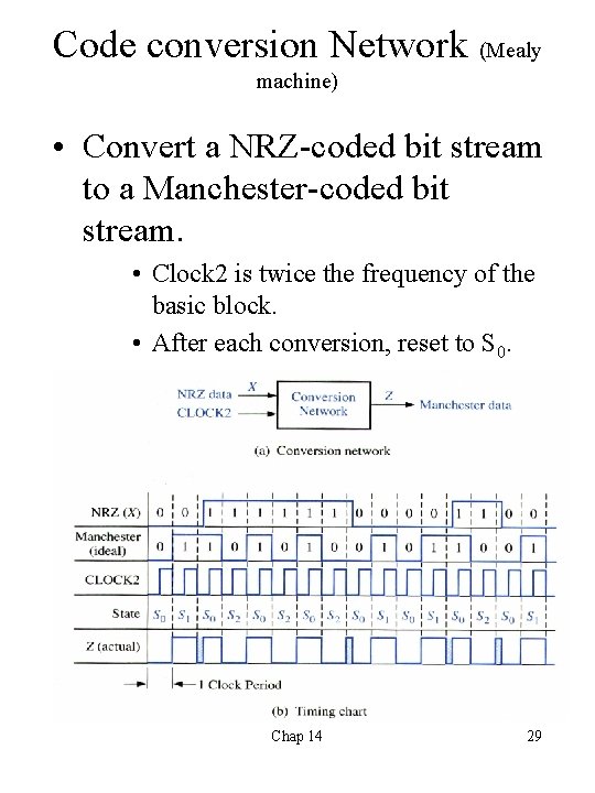 Code conversion Network (Mealy machine) • Convert a NRZ-coded bit stream to a Manchester-coded