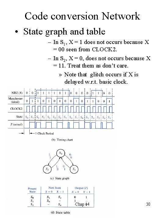 Code conversion Network • State graph and table – In S 1, X =