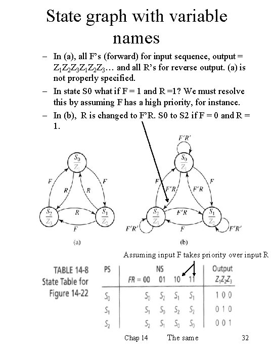 State graph with variable names – In (a), all F’s (forward) for input sequence,