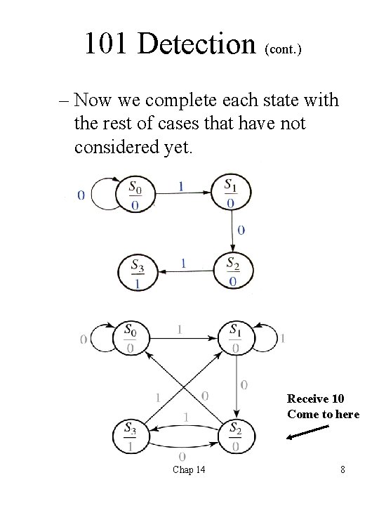 101 Detection (cont. ) – Now we complete each state with the rest of