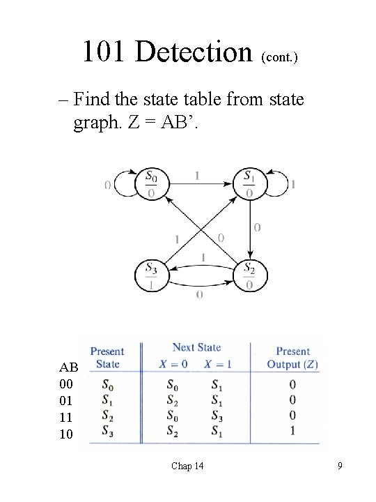101 Detection (cont. ) – Find the state table from state graph. Z =
