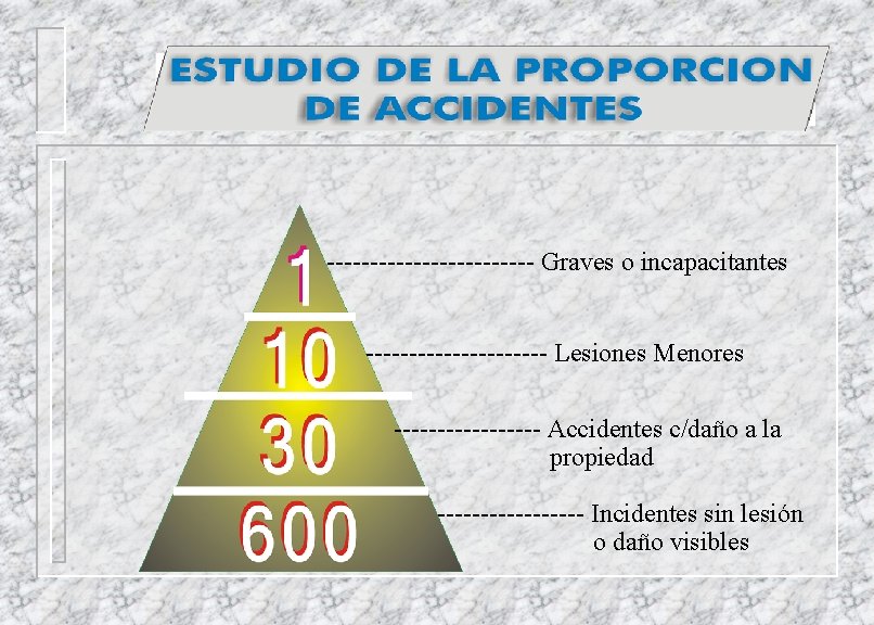 ------------ Graves o incapacitantes ----------- Lesiones Menores --------- Accidentes c/daño a la propiedad ---------