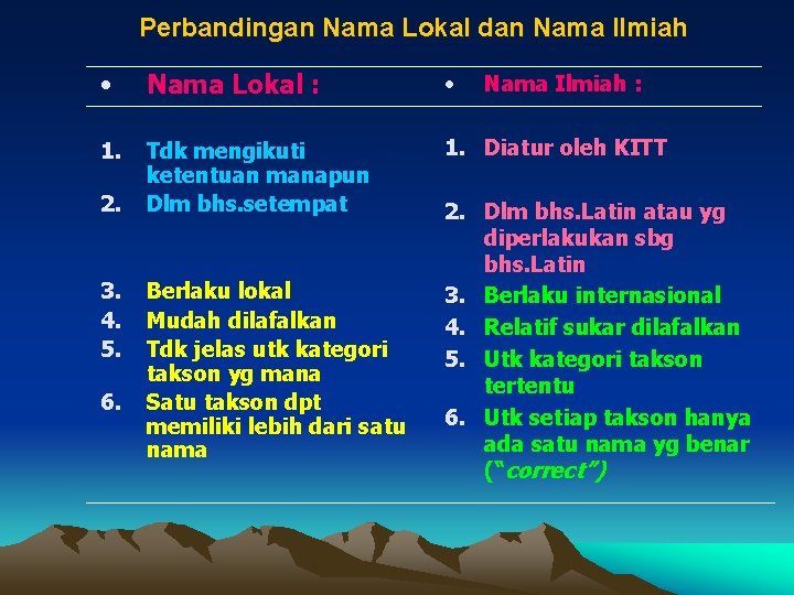 Perbandingan Nama Lokal dan Nama Ilmiah • Nama Lokal : • 1. Tdk mengikuti