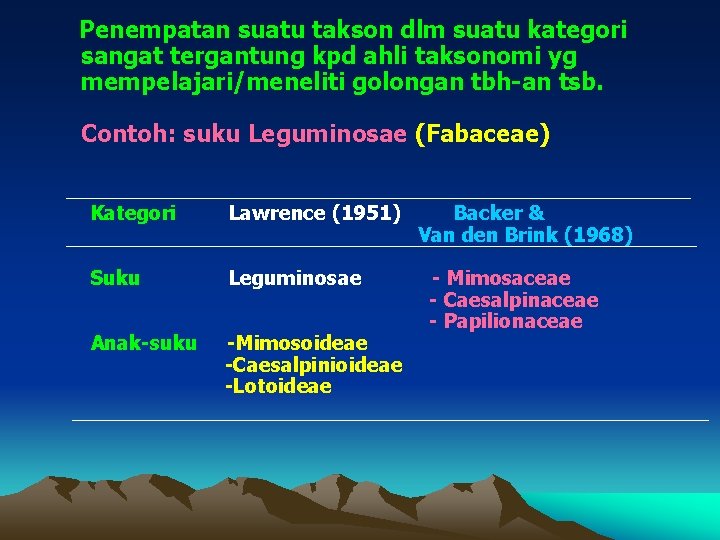 Penempatan suatu takson dlm suatu kategori sangat tergantung kpd ahli taksonomi yg mempelajari/meneliti golongan