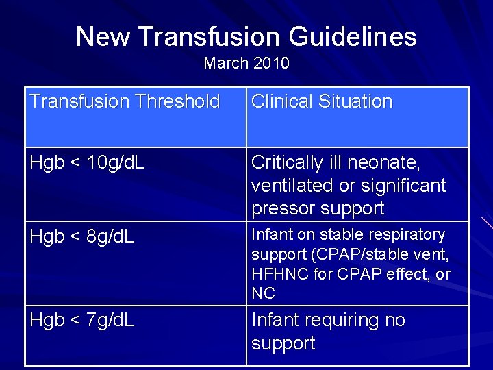 New Transfusion Guidelines March 2010 Transfusion Threshold Clinical Situation Hgb < 10 g/d. L