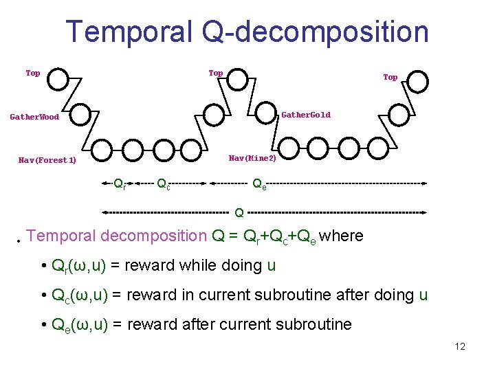 Temporal Q-decomposition Top Top Gather. Gold Gather. Wood Nav(Mine 2) Nav(Forest 1) Qr Qc