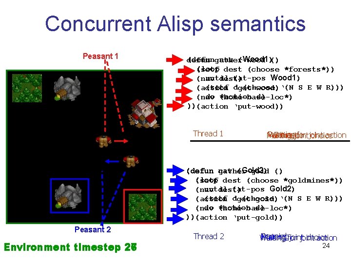 Concurrent Alisp semantics Peasant 1 (defungather-wood nav (Wood 1)() defun (loop dest (choose *forests*))