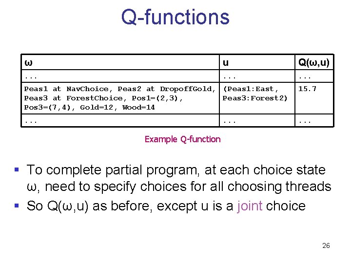 Q-functions ω u Q(ω, u) . . Peas 1 at Nav. Choice, Peas 2