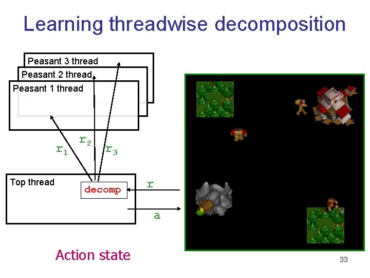 Learning threadwise decomposition Peasant 3 thread Peasant 2 thread Peasant 1 thread r 1