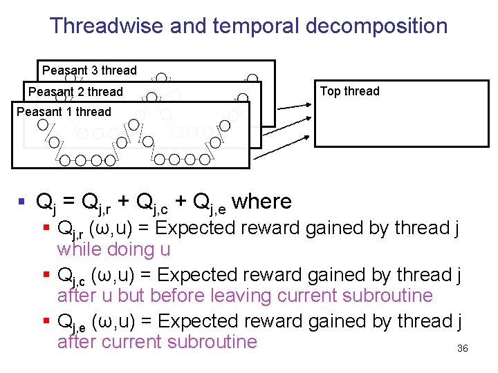 Threadwise and temporal decomposition Peasant 3 thread Peasant 2 thread Top thread Peasant 1