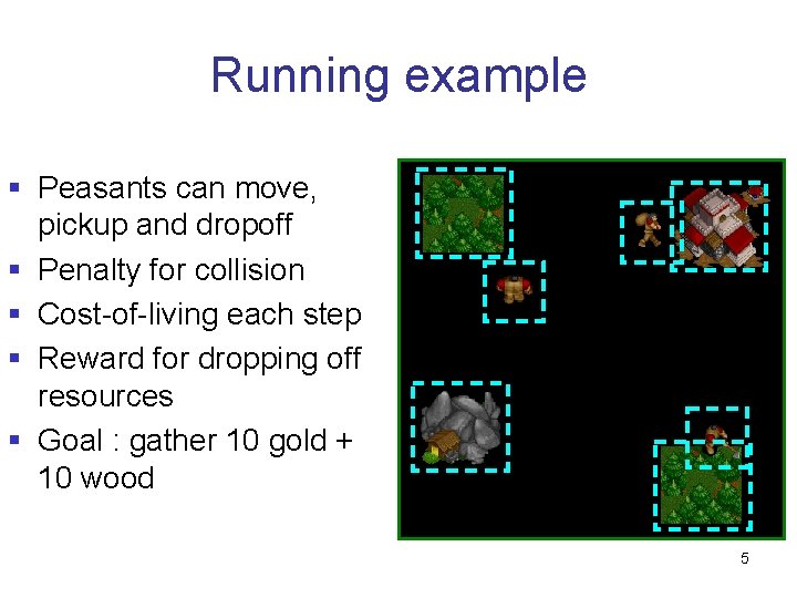 Running example § Peasants can move, § § pickup and dropoff Penalty for collision