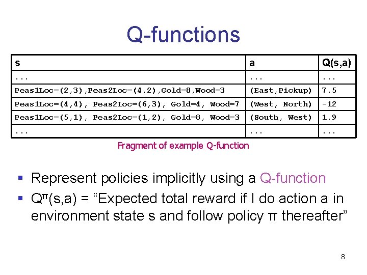 Q-functions s a Q(s, a) . . Peas 1 Loc=(2, 3), Peas 2 Loc=(4,