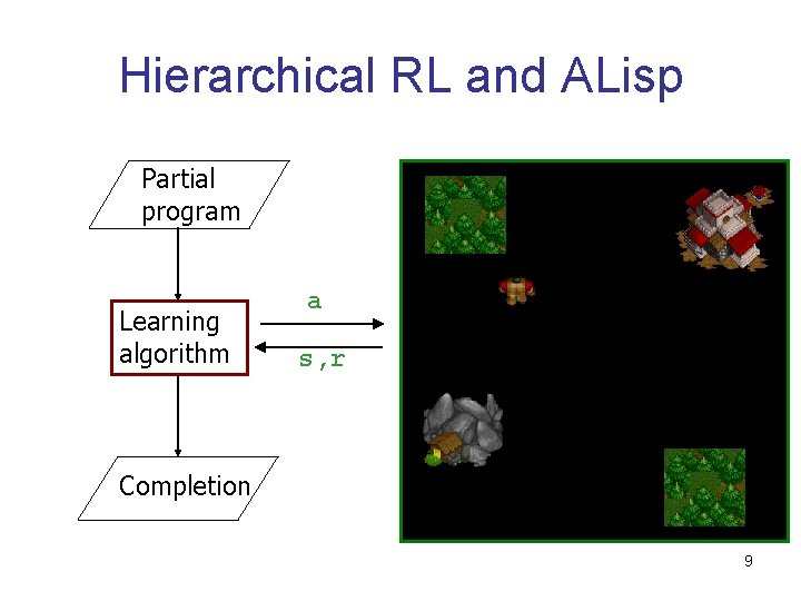 Hierarchical RL and ALisp Partial program Learning algorithm a s, r Completion 9 