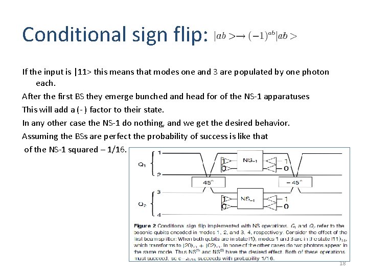 Conditional sign flip: If the input is |11> this means that modes one and