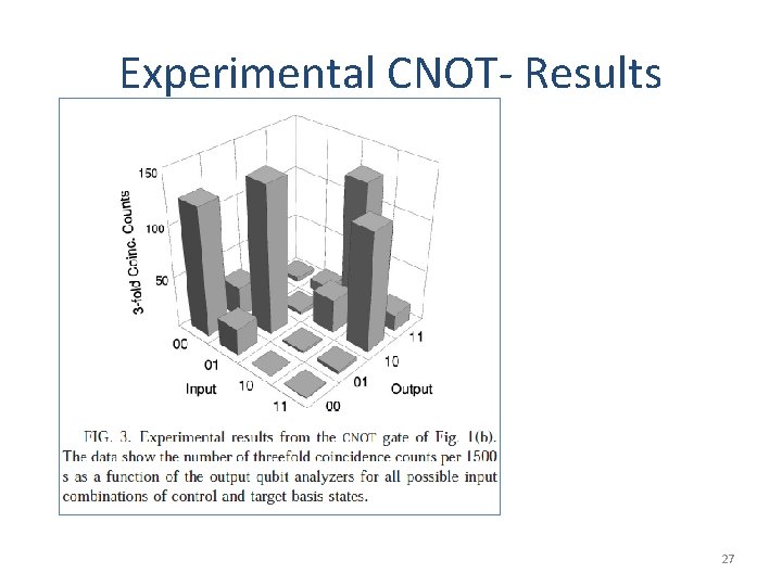 Experimental CNOT- Results 27 