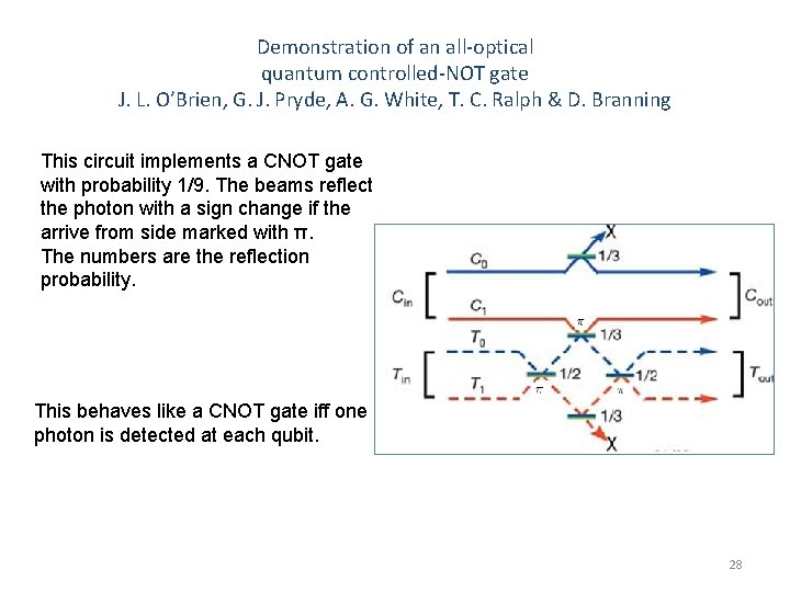 Demonstration of an all-optical quantum controlled-NOT gate J. L. O’Brien, G. J. Pryde, A.