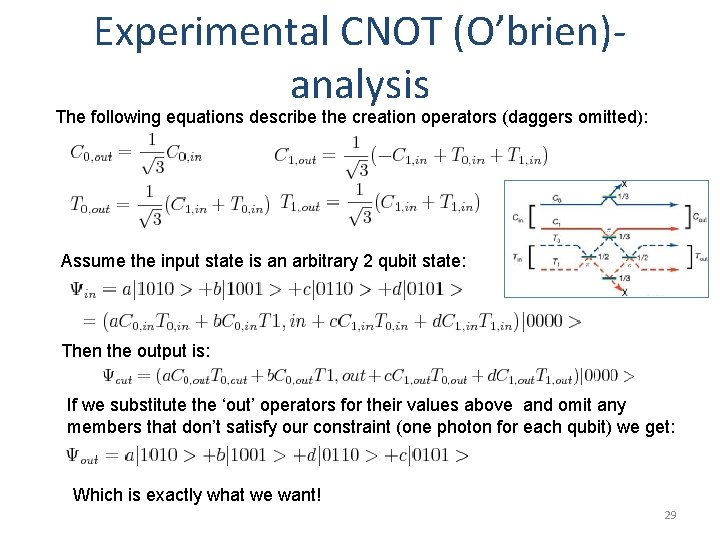 Experimental CNOT (O’brien)analysis The following equations describe the creation operators (daggers omitted): Assume the