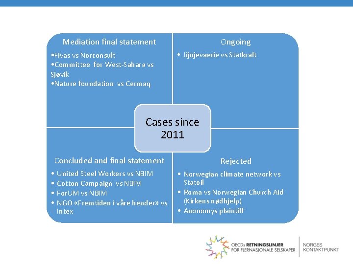 Mediation final statement • Fivas vs Norconsult • Committee for West-Sahara vs Sjøvik •