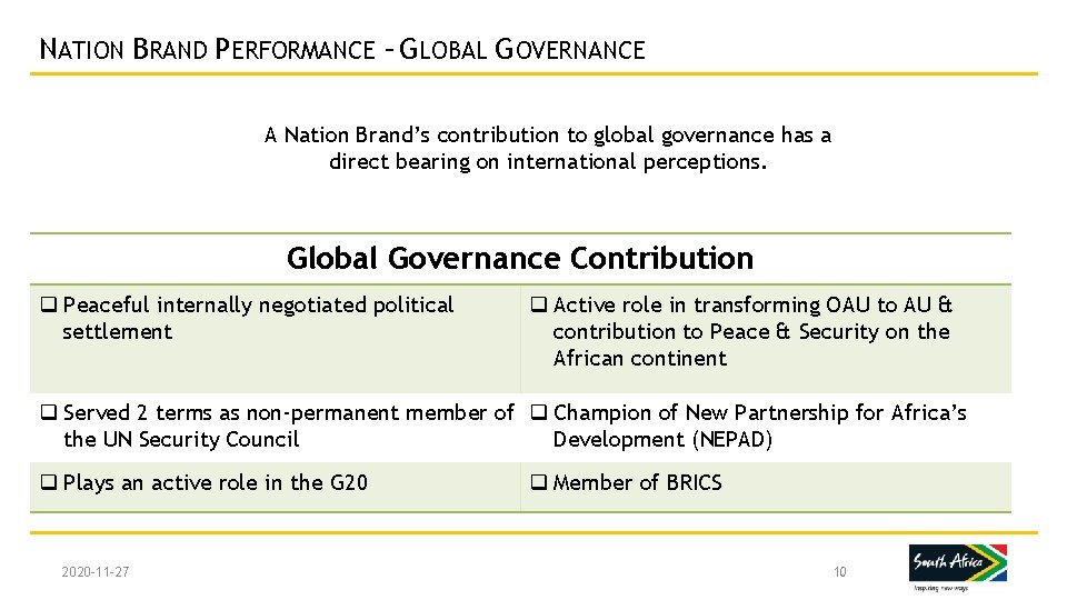 NATION BRAND PERFORMANCE – GLOBAL GOVERNANCE A Nation Brand’s contribution to global governance has