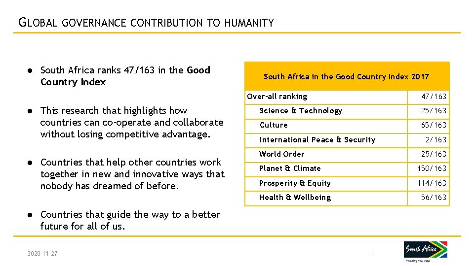 GLOBAL GOVERNANCE CONTRIBUTION TO HUMANITY ● South Africa ranks 47/163 in the Good Country