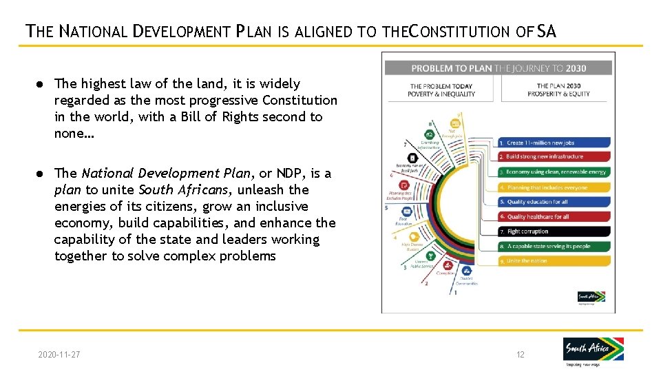 THE NATIONAL DEVELOPMENT PLAN IS ALIGNED TO THECONSTITUTION OF SA ● The highest law