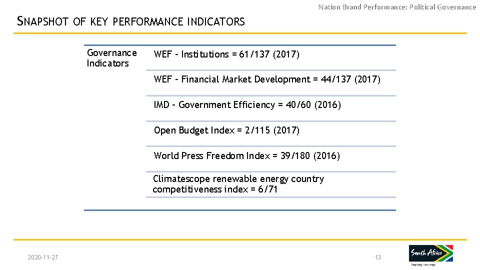 Nation Brand Performance: Political Governance SNAPSHOT OF KEY PERFORMANCE INDICATORS Governance Indicators WEF –