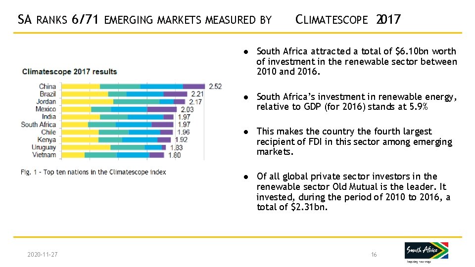 SA RANKS 6/71 EMERGING MARKETS MEASURED BY CLIMATESCOPE 2017 ● South Africa attracted a